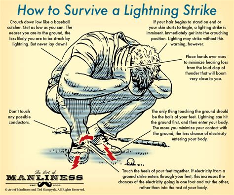 How to survive a strike